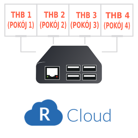 r cloud internet - schemat