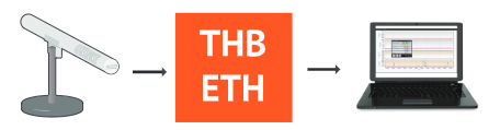 thb eth siec lokalna schemat